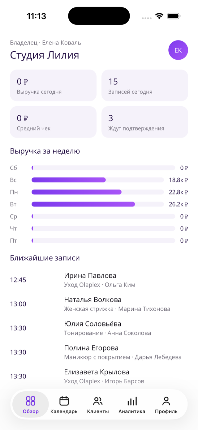 Обзор бизнеса для руководителя